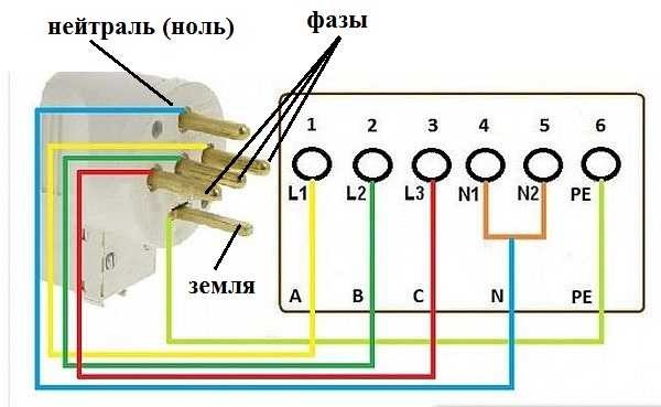 Come collegare una spina a un piano cottura da 380 V.