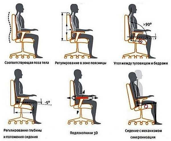 Ajustes necesarios para un funcionamiento prolongado sentado