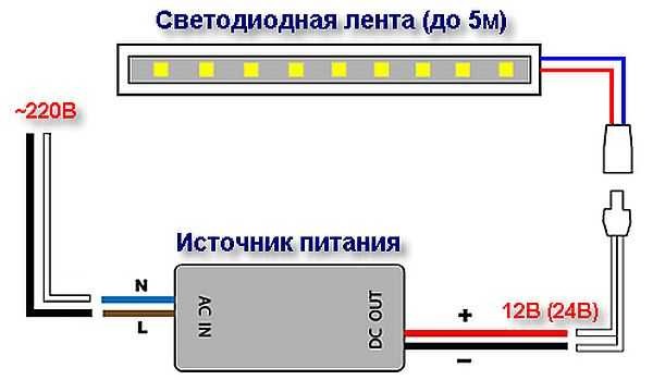 Diagram over tilkobling av LED-stripen til et 220 V-nettverk via en strømforsyning