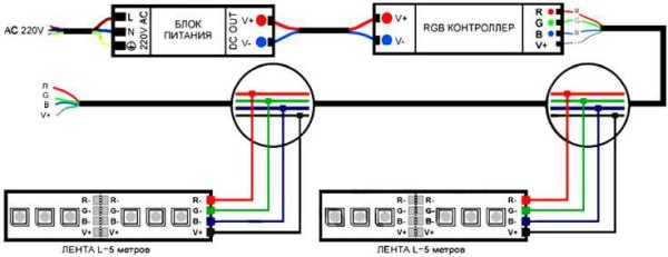 Conexión de la tira de LED RGB a través del controlador