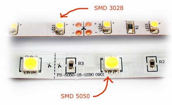 Dimensioni dei LED più popolari