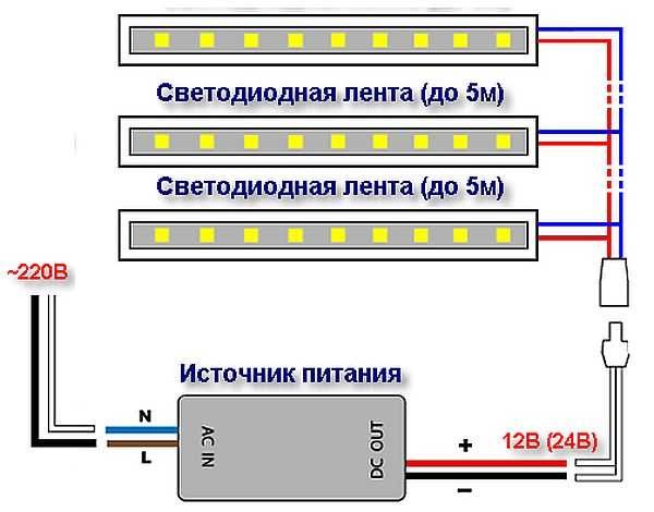 Cómo conectar varias tiras de LED a una fuente de alimentación