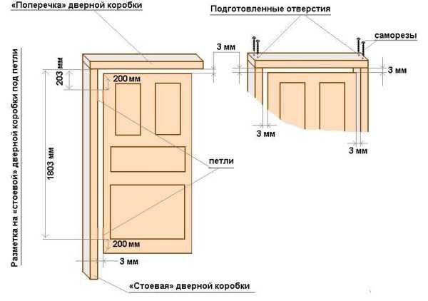 Espacios libres al instalar puertas interiores