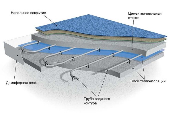 Pavimento con isolamento termico ad acqua in massetto