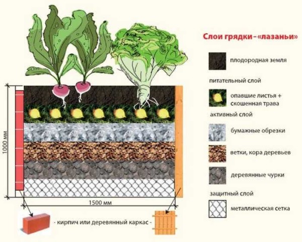 Capas aproximadas para una cama alta