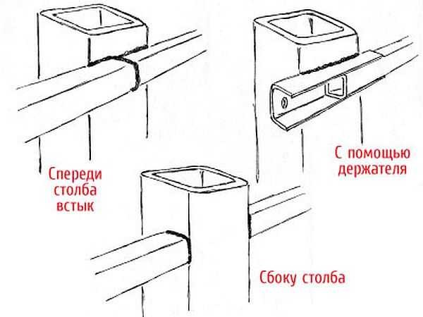 Hay dos formas de soldar troncos metálicos a los postes.