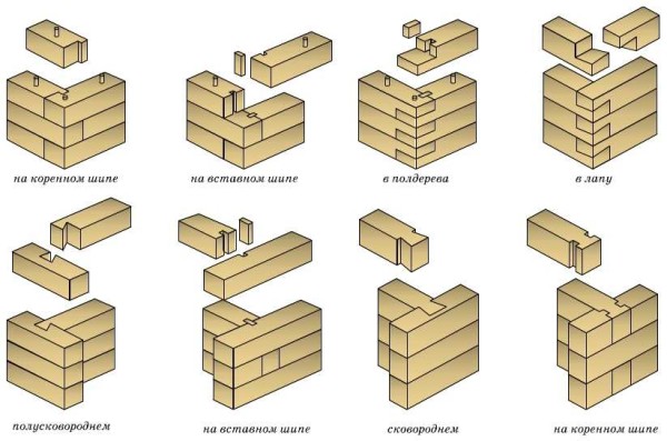 Métodos para unir madera.