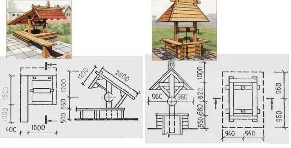 Uradi sam krov za bunar: crteži i dimenzije