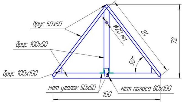 Dimensiones de la marquesina para un diámetro de 100 cm.