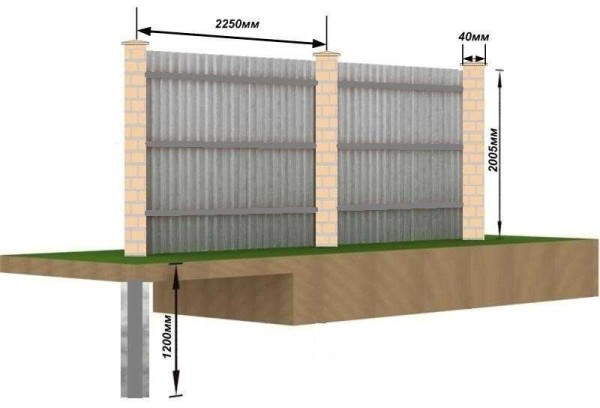 Gjerde fundament med murstein søyler