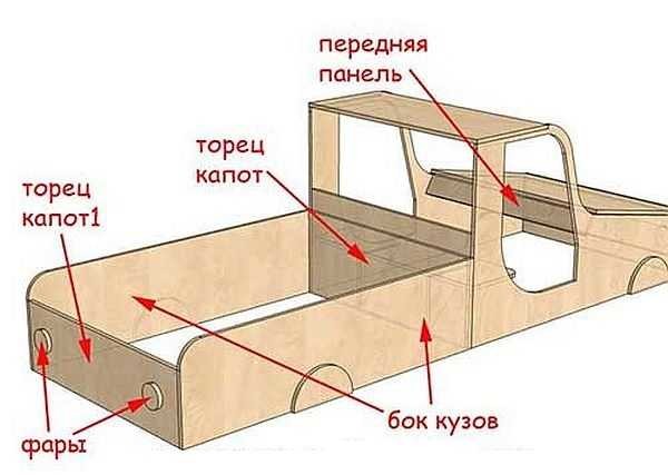 Es más conveniente hacer un camión con caja de arena de madera contrachapada.