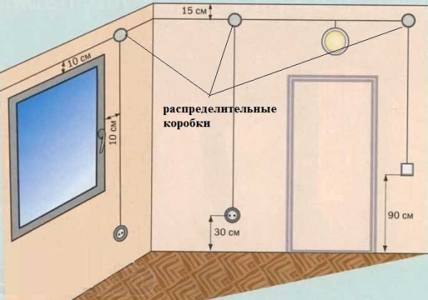 Reglas de cableado eléctrico