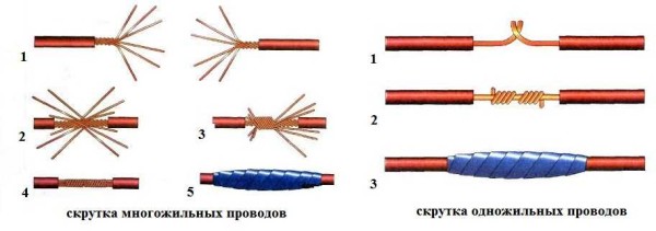 Torsión correcta de cables eléctricos.