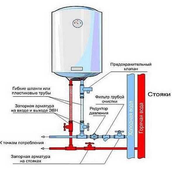 Diagram over tilkobling av varmtvannsberederen til vannforsyningen