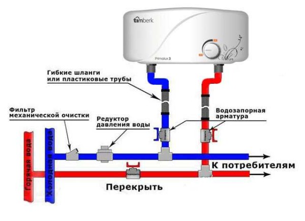 Diagrama de conexión del calentador de agua instantáneo al suministro de agua.