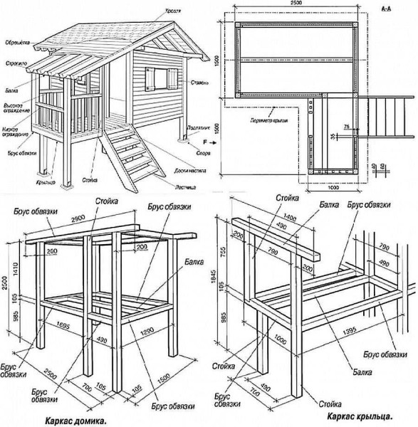 Dimensjonert tegning og layout