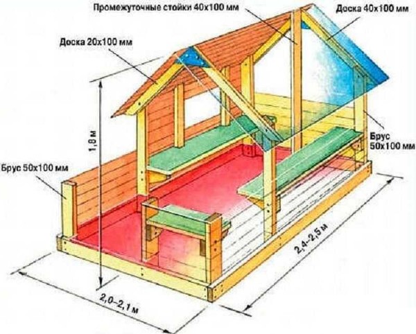 Las dimensiones aproximadas de una casa para juegos infantiles.