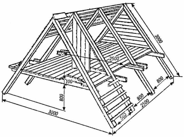 Hus-hytte