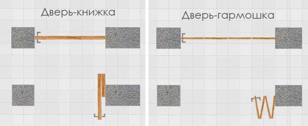 Vrste sklopivih vrata: knjiga i harmonika - to je razlika