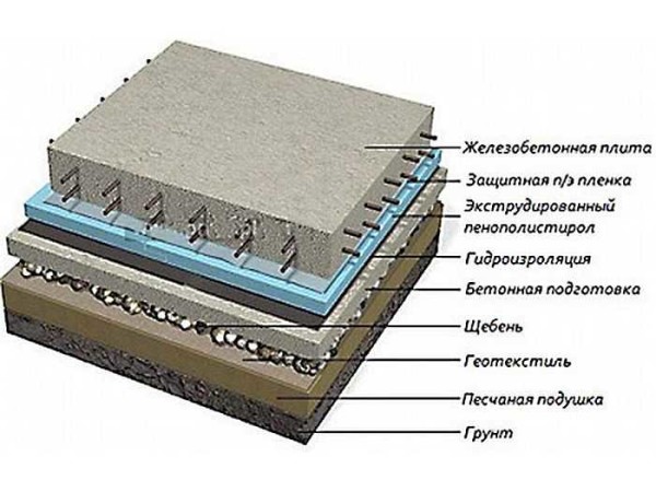 Monolitisk platefundamentstruktur