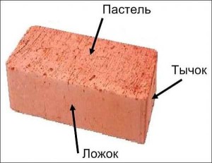 Imena lica od opeke: pastel, žlica, poke