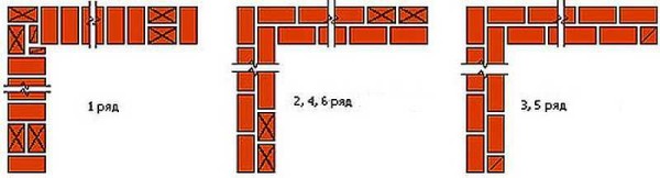 Lo schema di posa di un angolo di 1 mattone con medicazione a più file