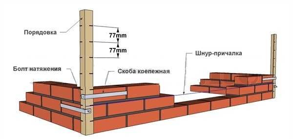 Narudžba za pričvršćivanje konopa za privez