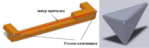 Razbijanje reda zidarskim kutom