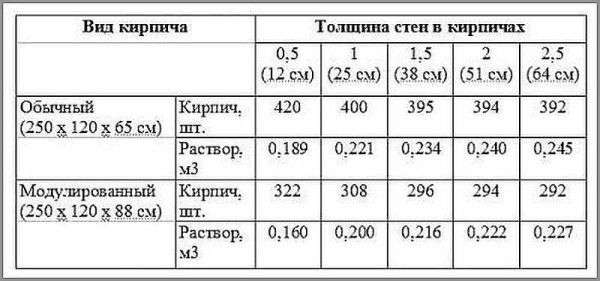 Consumo approssimativo della soluzione