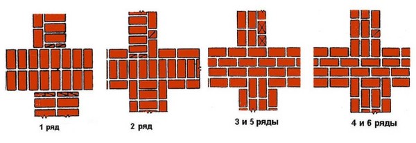 Schemi in muratura per pareti contigue