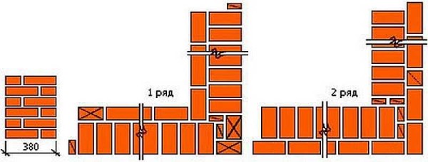 Esquema: un ángulo de un ladrillo y medio con un apósito de una sola fila.