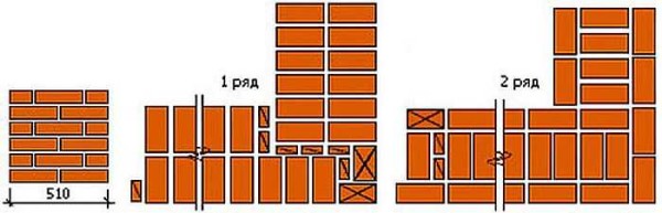 Esquema: una esquina de dos ladrillos con un aderezo de una sola fila.