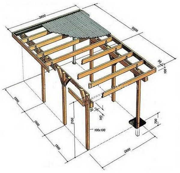 Tettoia tettoia per posto auto coperto disegno per un'auto