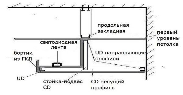 Layout box per illuminazione nascosta