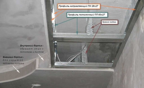 S velikom širinom kutije s pozadinskim osvjetljenjem, noseći profili su dodatno učvršćeni vješalicama