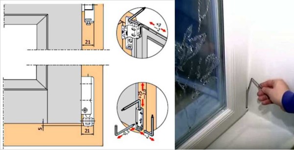 Regolazione del cedimento di una porta di plastica