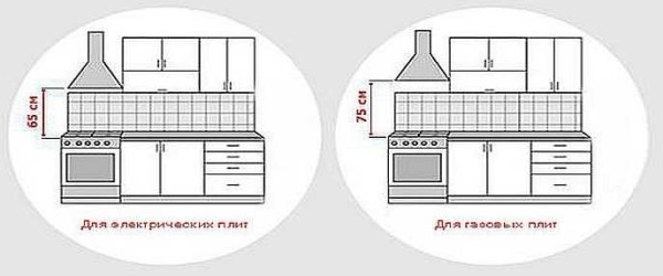 La sfumatura da ricordare quando si pianifica una ristrutturazione della cucina