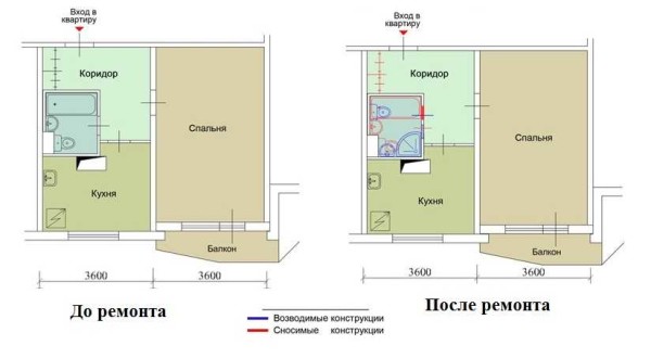 Plan de renovación del apartamento estudio