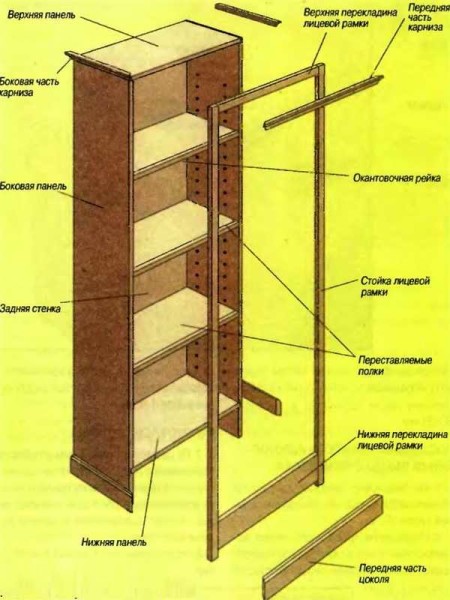 Un armario hecho de material laminado (OSB, madera contrachapada, aglomerado o simplemente aglomerado)