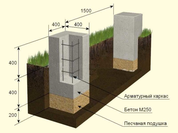 Un ejemplo de un dispositivo de cimentación columnar no enterrado con una profundidad de congelación de 1,2 m