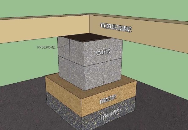 Støtte-kolonnefundament