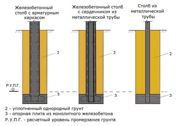 Nekoliko primjera monolitnih stupova