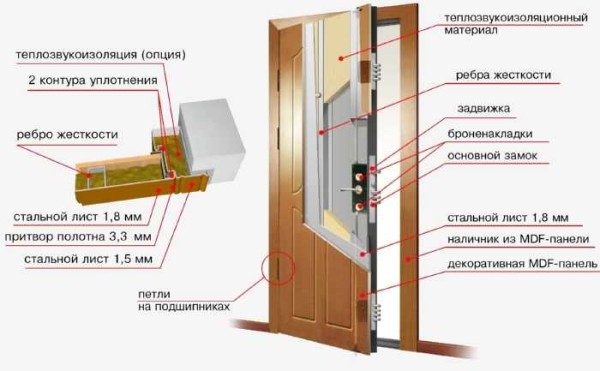 Struttura porta in metallo