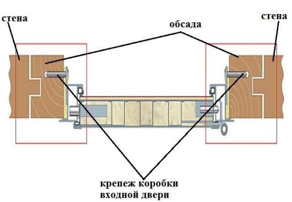 Schema in sezione dell'installazione della porta d'ingresso in una casa in legno