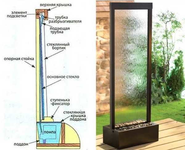 Dispositivo de cascada de vidrio. El marco de la cascada de vidrio puede ser de madera o metal.