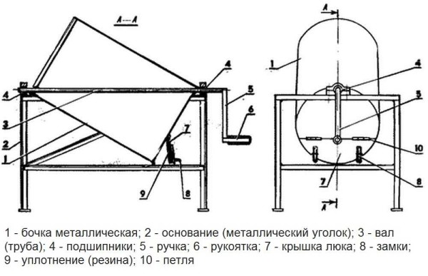 Dibujo de una hormigonera casera manual de un barril