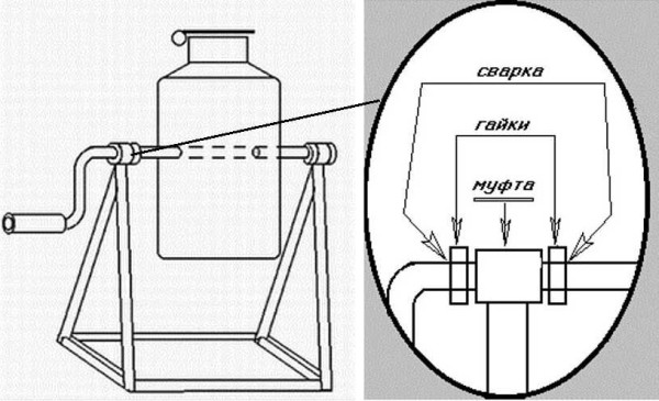 Diseño de mezclador de concreto manual de matraz de leche