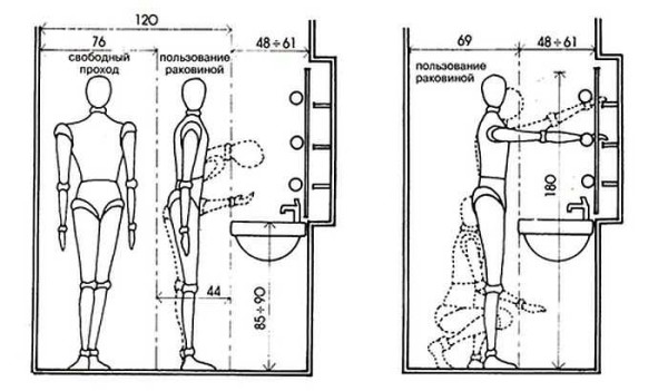 Ubicación correcta del lavabo y estantes encima de él