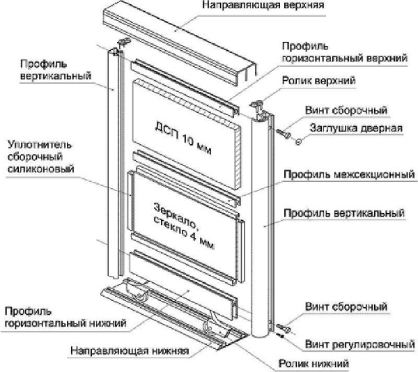 Schema di montaggio