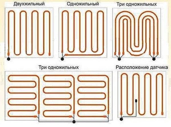 Layout cavi standard